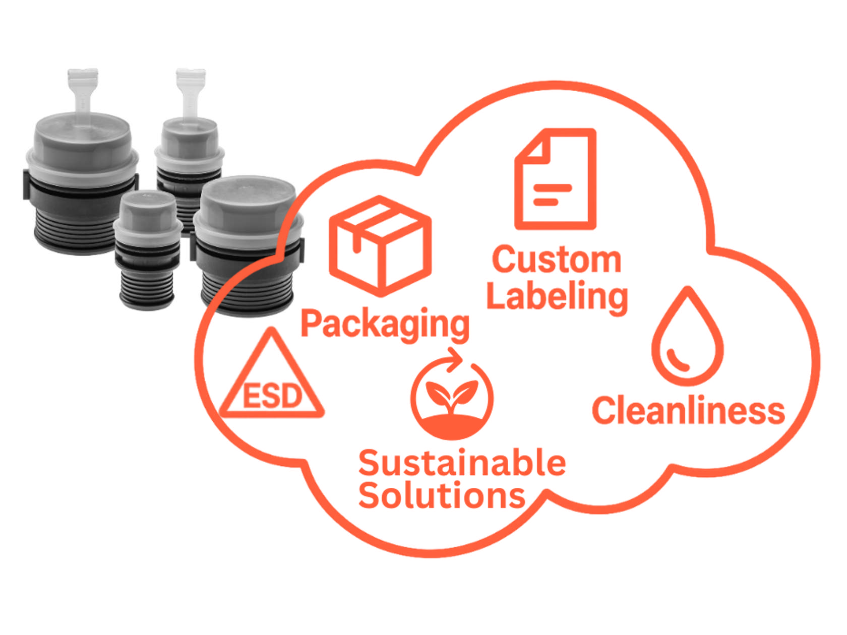 Plastic protection component with icons for packaging, custom labeling, ESD, sustainable solutions, and cleanliness.